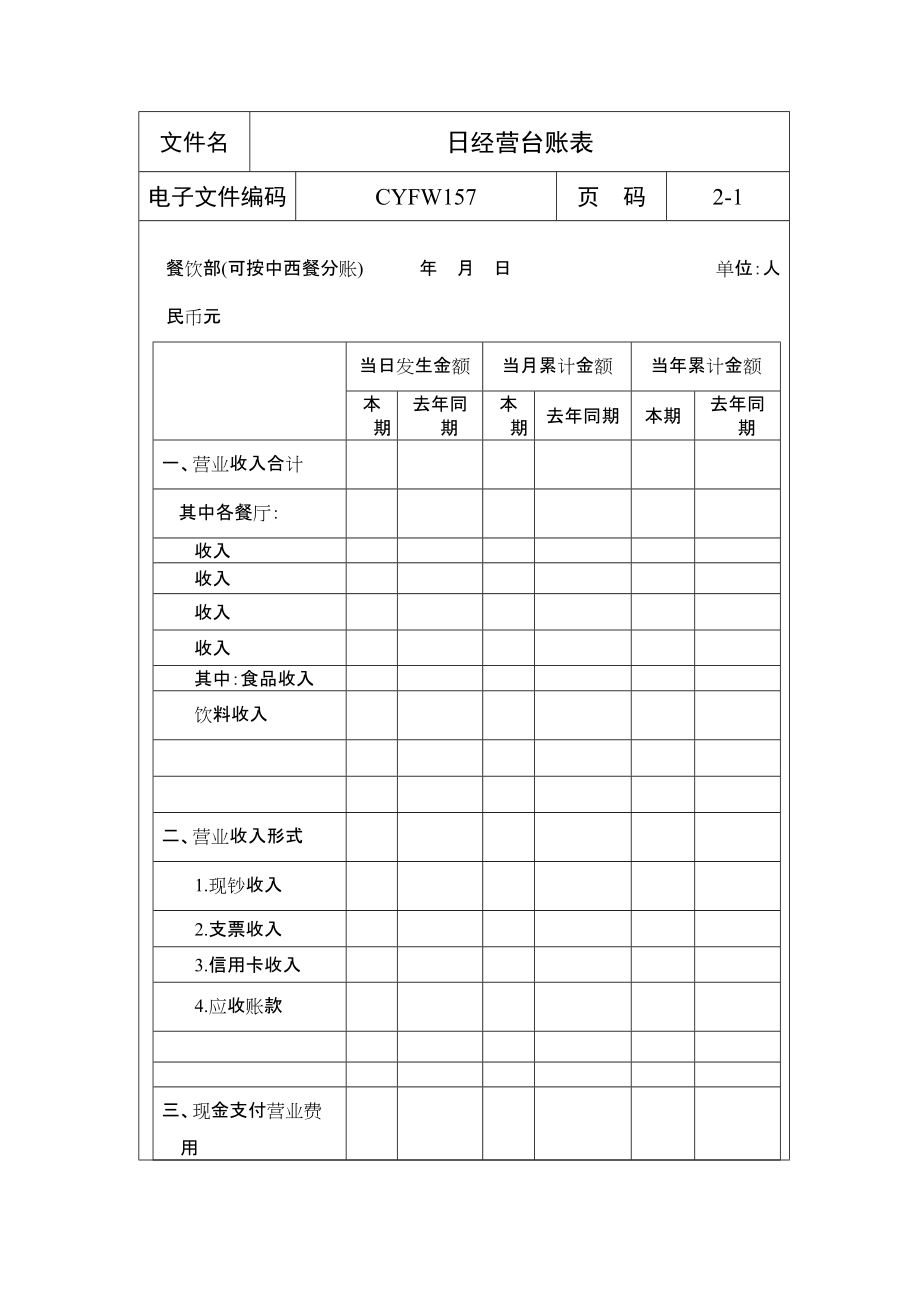 酒店管理日经营台账表_第1页