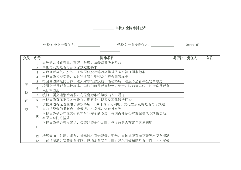 学校安全隐患排查表