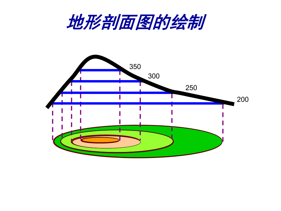 地形剖面图的绘制_第1页