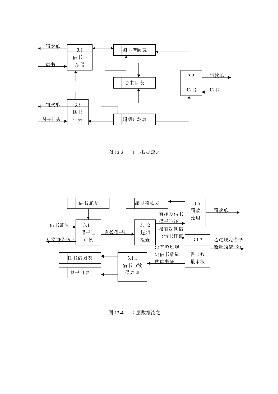 简单的图书管理系统数据流图word_第2页