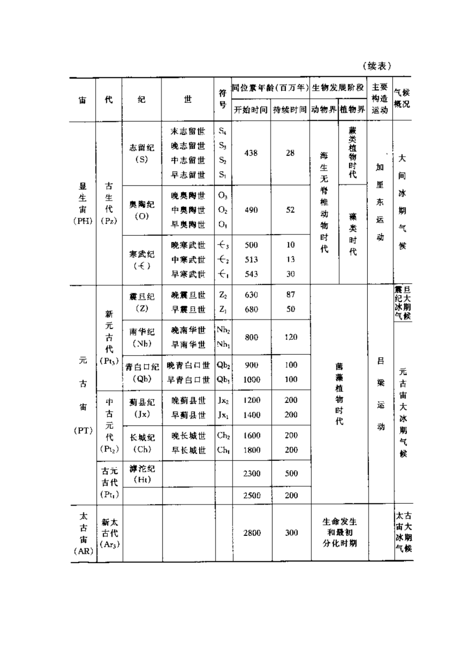 中国区域地质年代表