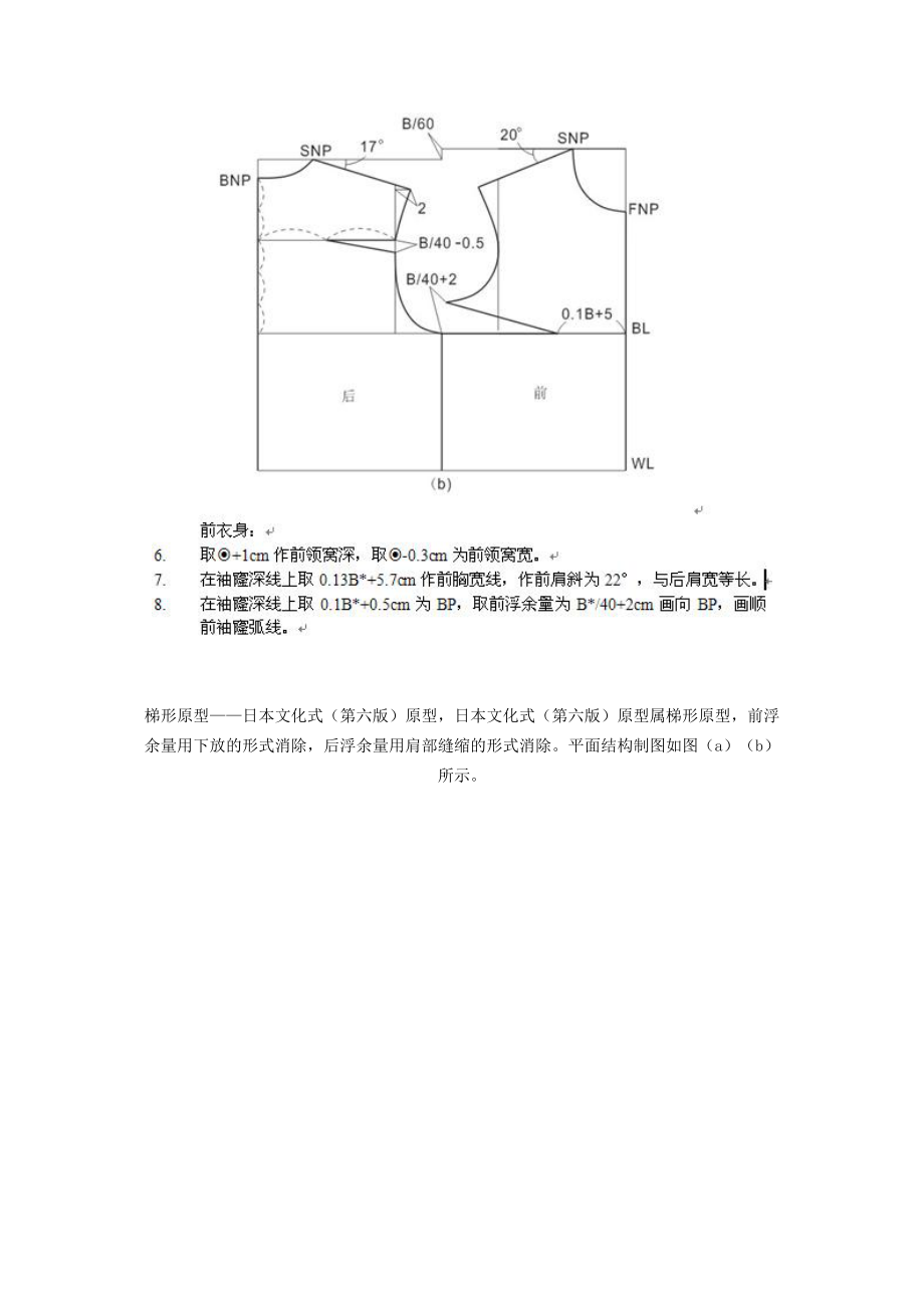 女装纸样服装原型集锦