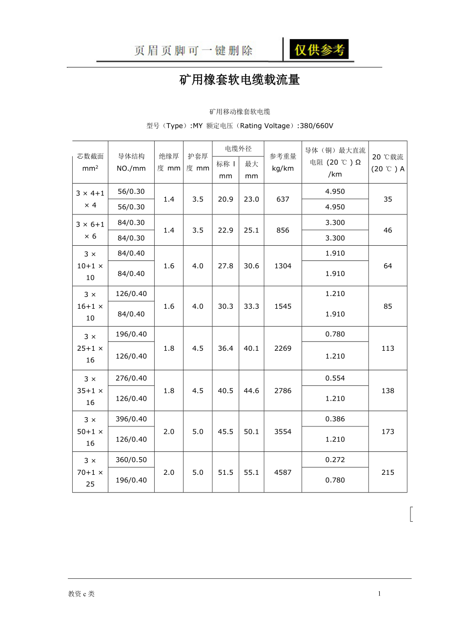 矿用橡套软电缆载流量对照表及速算口诀51497教资学习