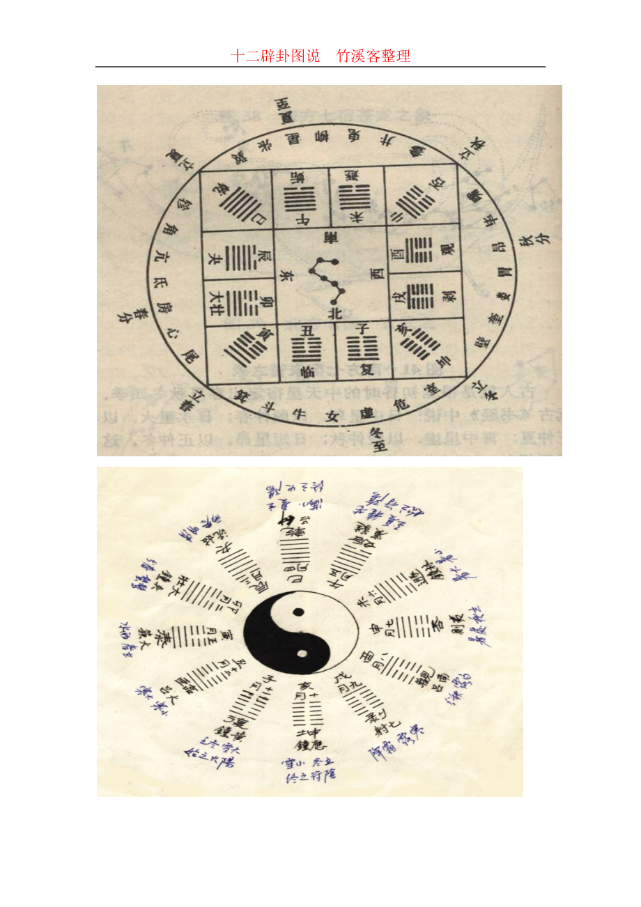 十二辟卦图说_第3页