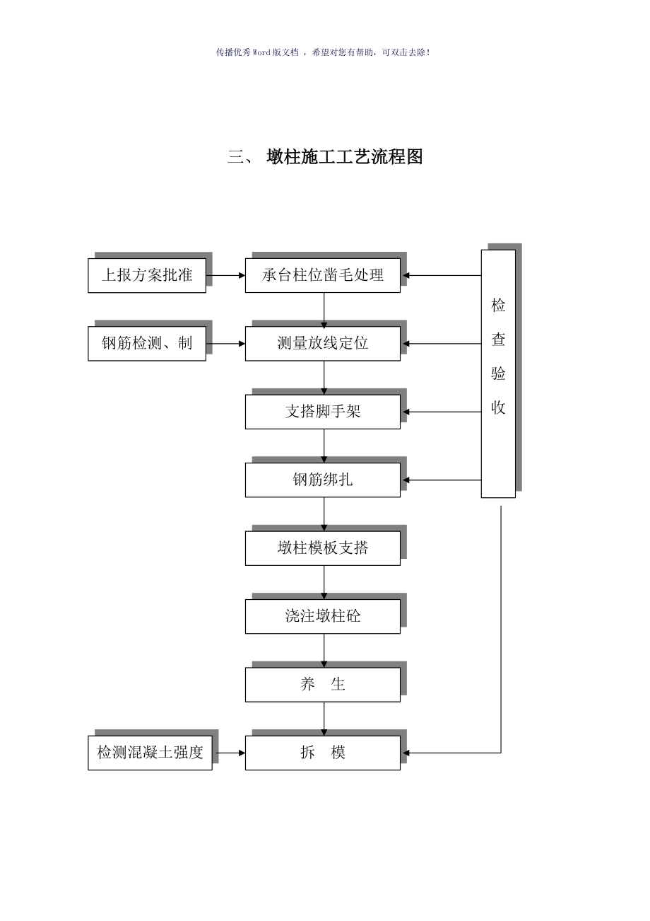 桥梁施工工艺流程图参考模板