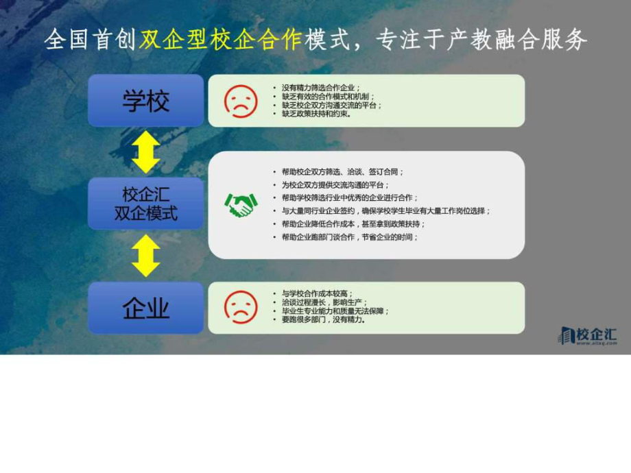 电子商务专业校企合作方案河北能源某学院课件