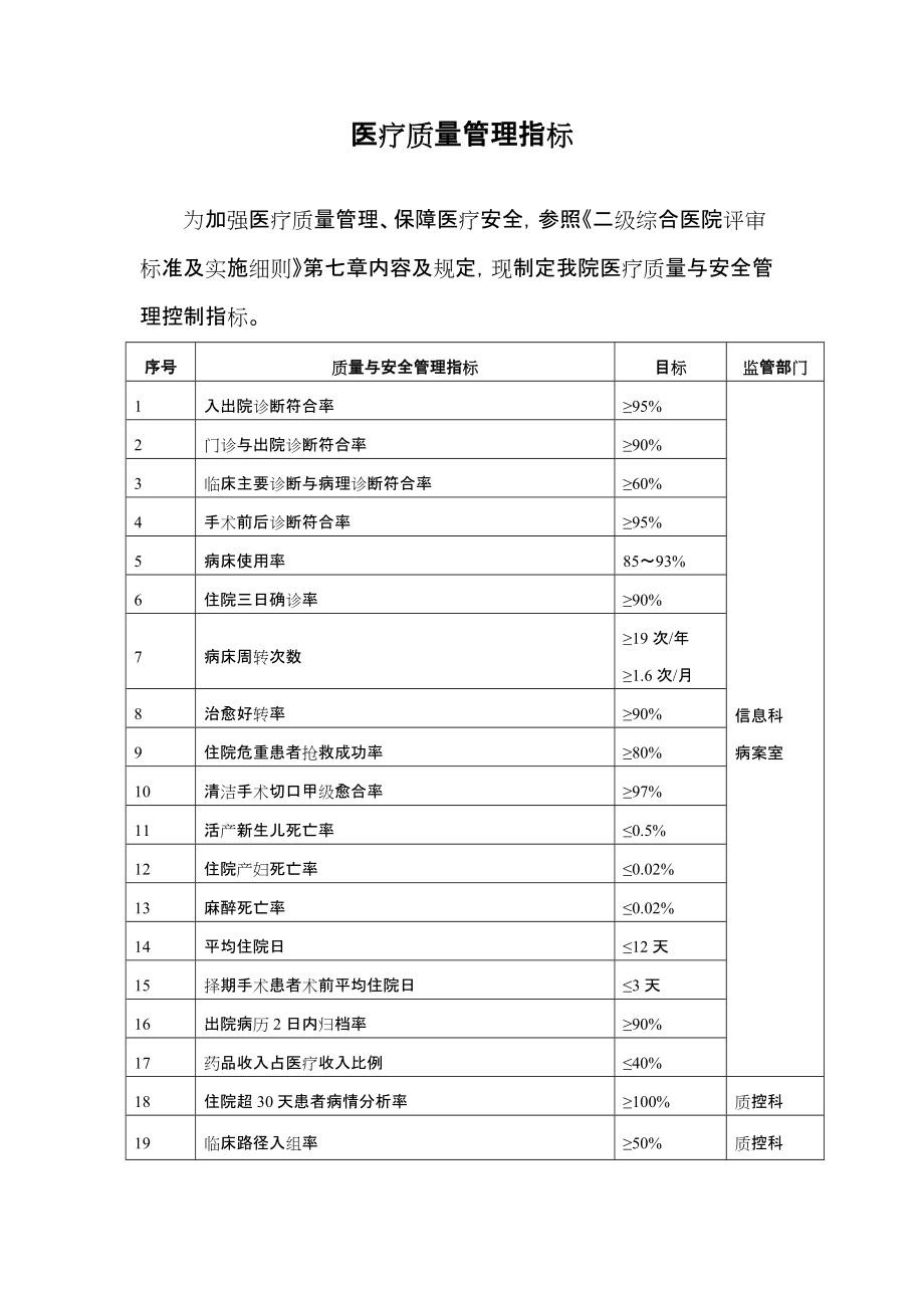 医疗质量控制指标