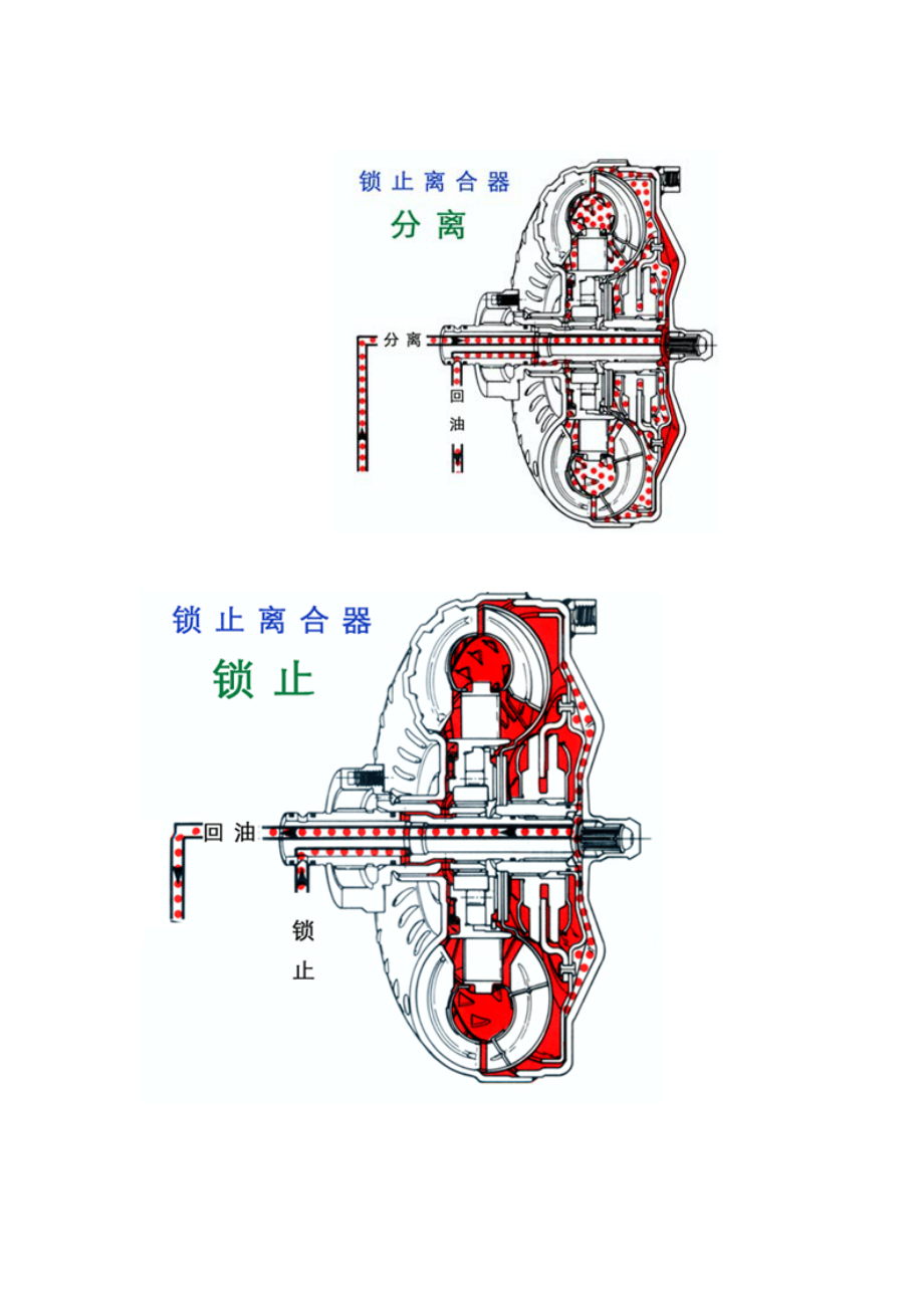 自动变速器结构原理