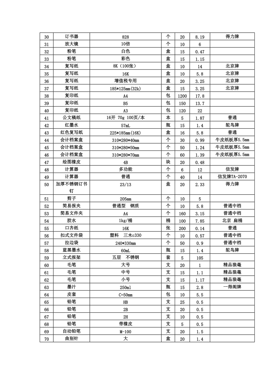 优质文档办公用品价格清单档