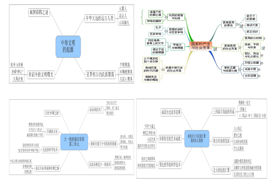 七年级历史上册思维导图修改版