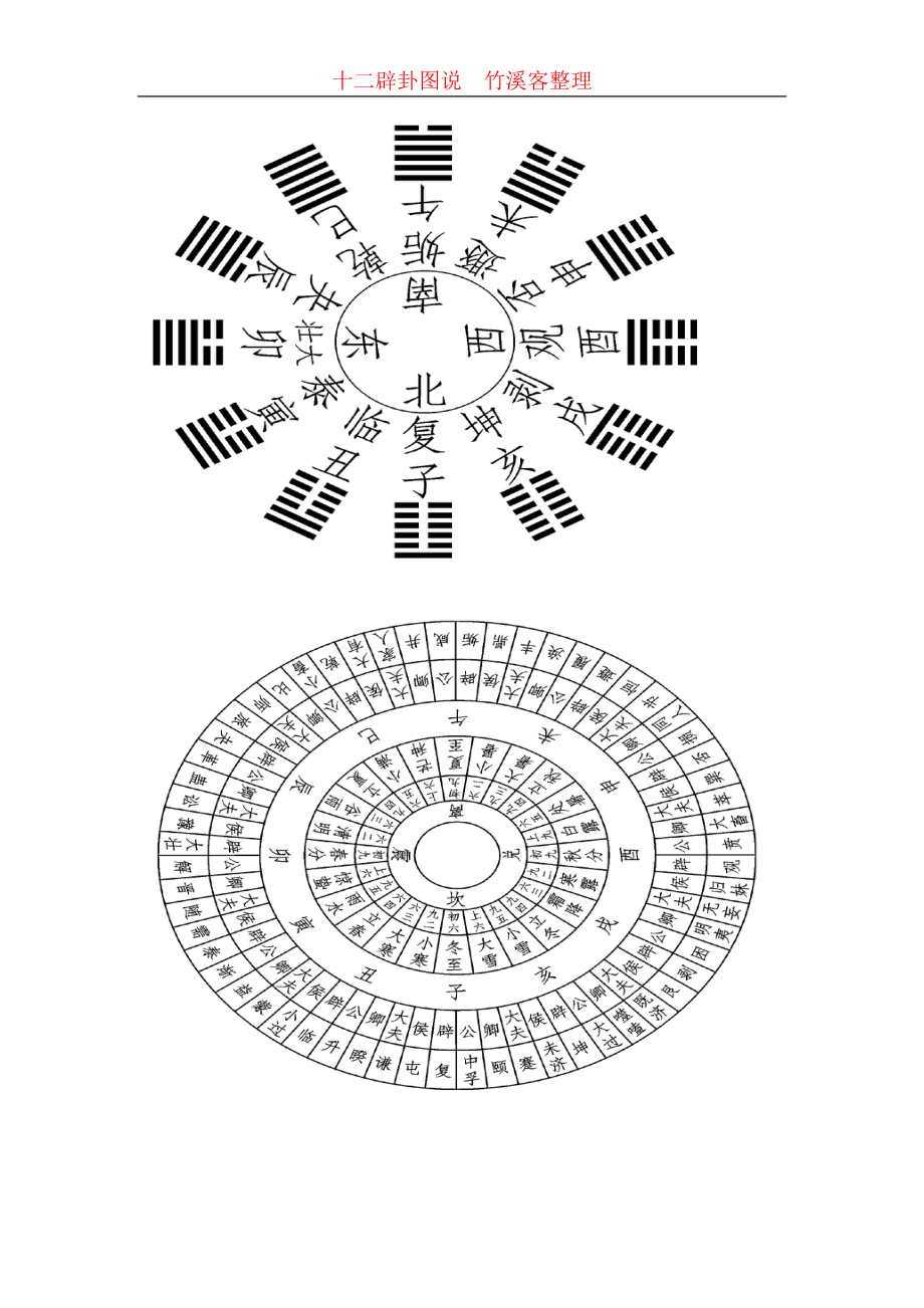 十二辟卦图说