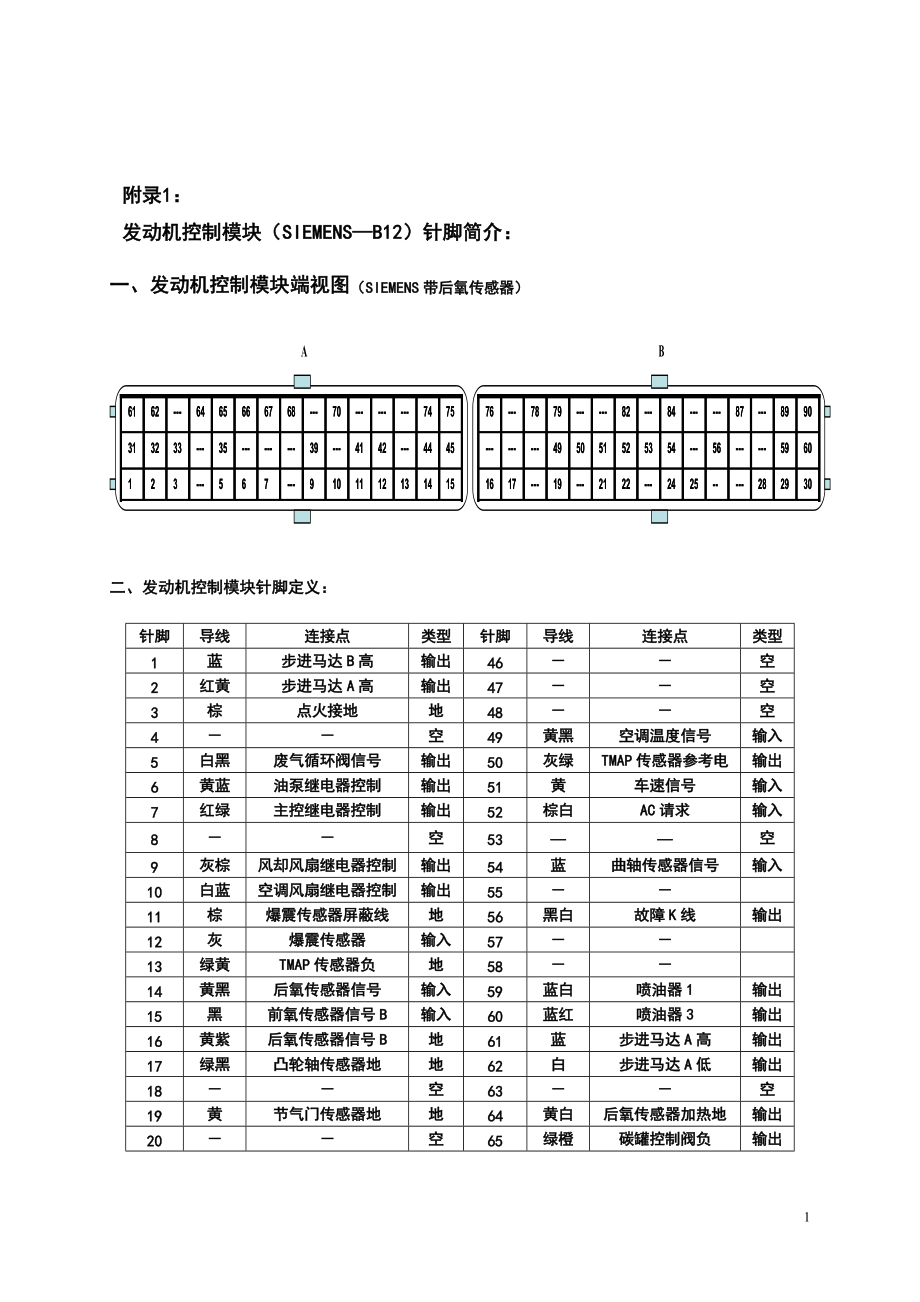 五菱荣光发动机控制模块b12针脚定义