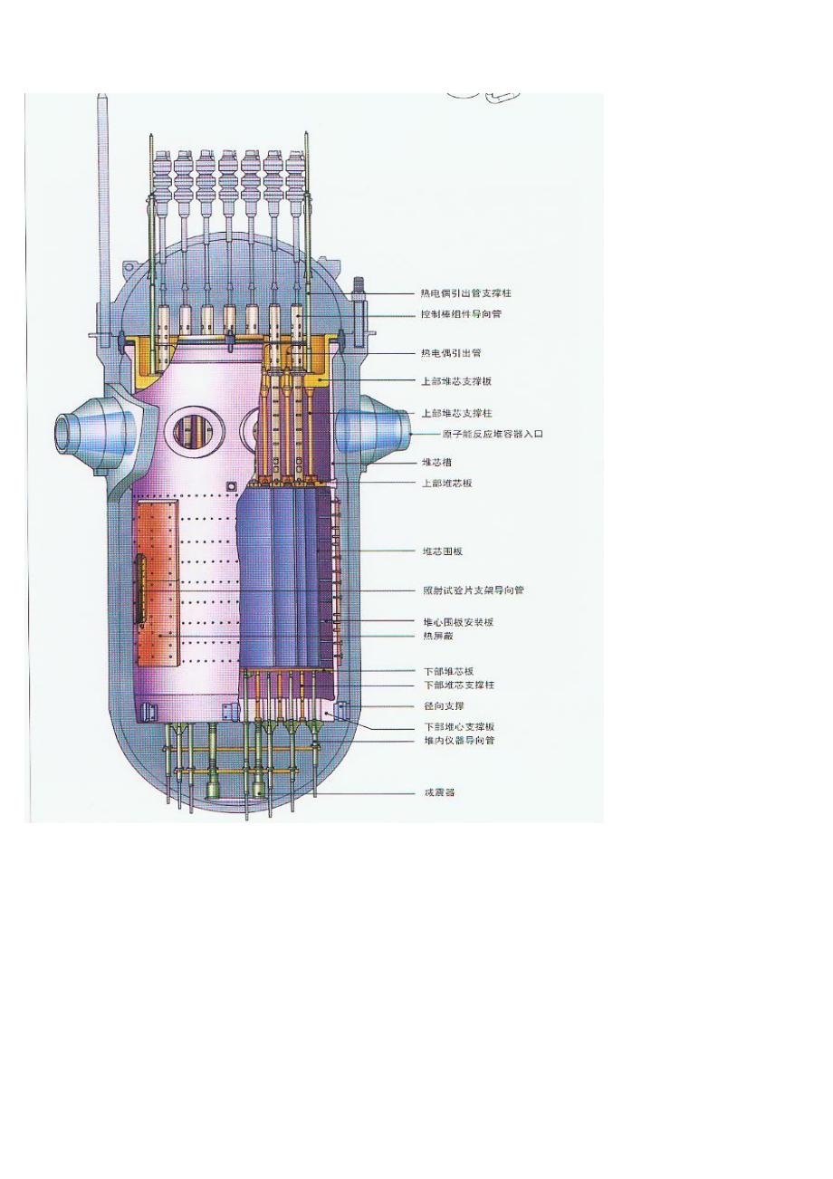 核电安全壳内主设备图解