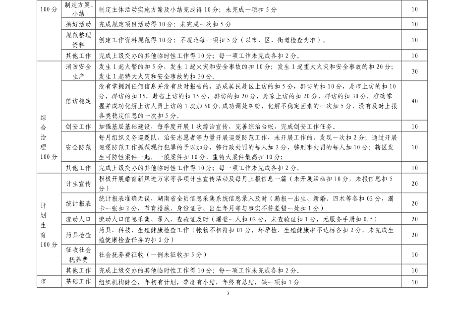 社区工作考核标准及评分细则表