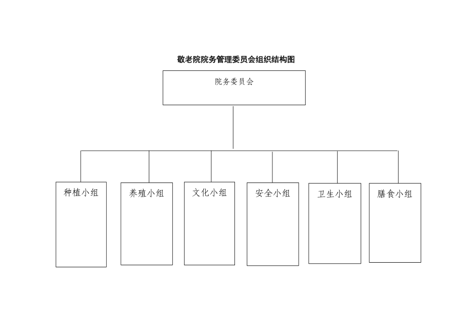 敬老院院务管理委员会组织结构图和岗位职责