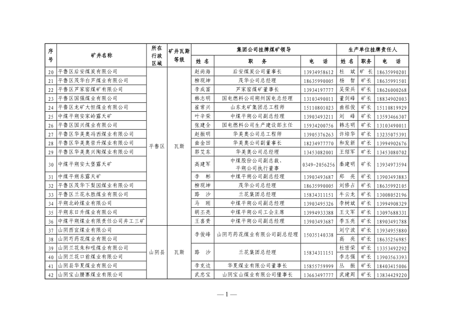 朔州市各煤炭集团公司领导挂牌煤矿表