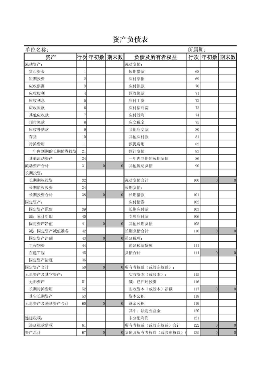 资产负债表损益表模板