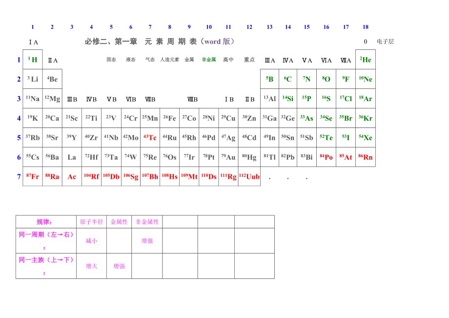化学元素周期表word版