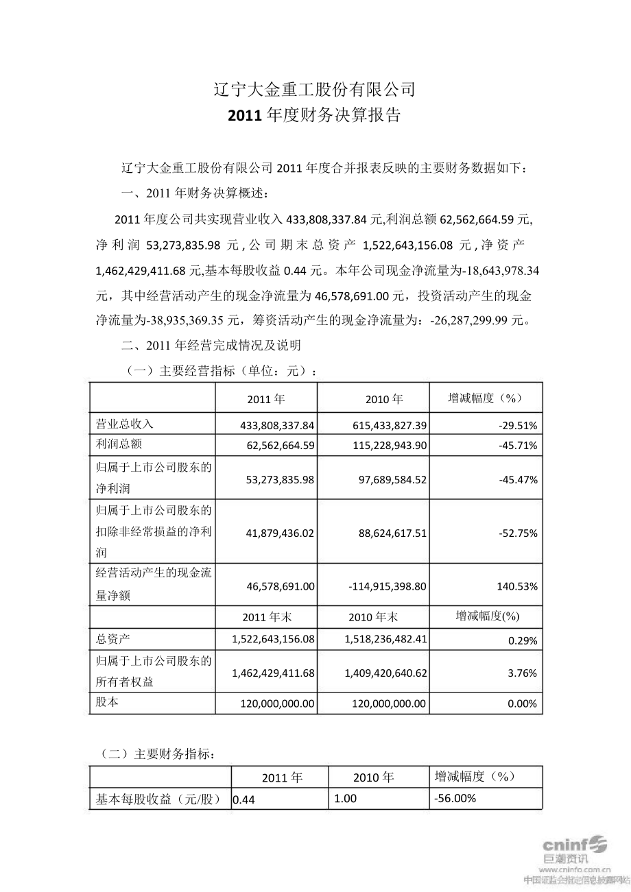 大金重工财务决算报告