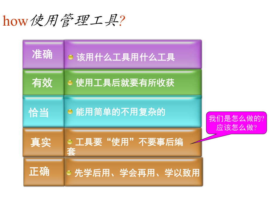 pdca循环5w1hqc七大管理工具精讲完整版