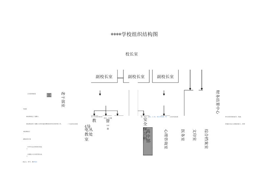 学校组织结构图