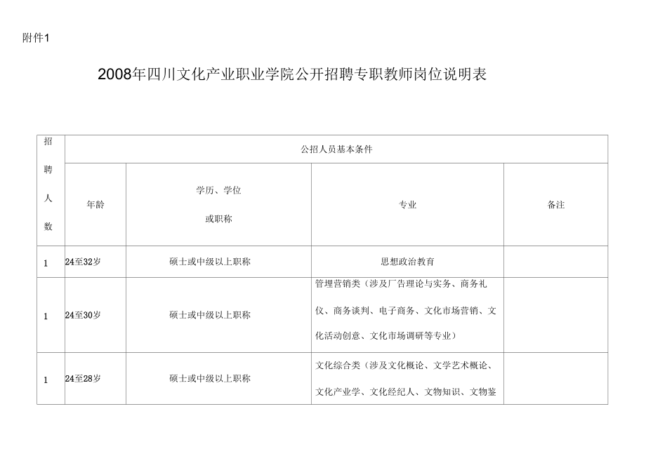 四川文化产业职业学院公开招聘专职