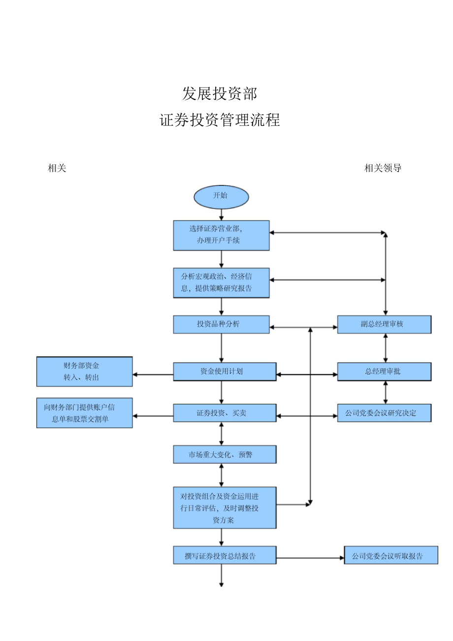 发展投资部工作流程图一