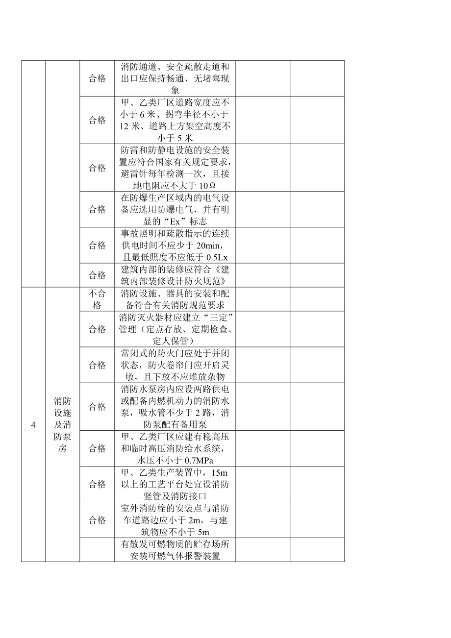 消防安全检查表