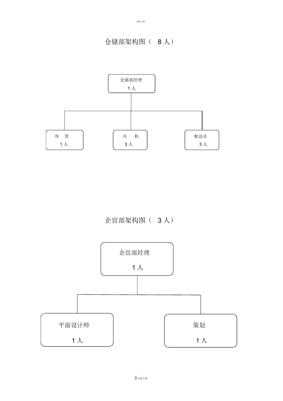 销售公司组织结构图