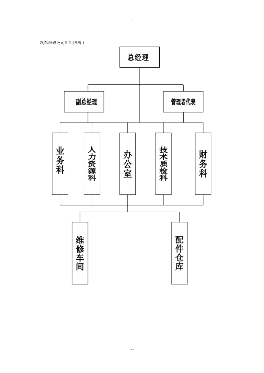 汽车维修公司组织结构图