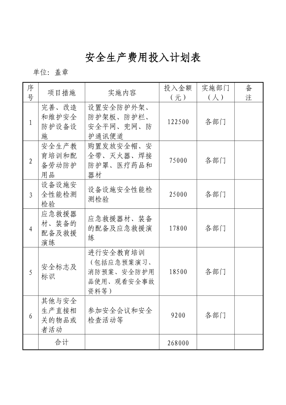 安全生产费用投入计划表及台帐