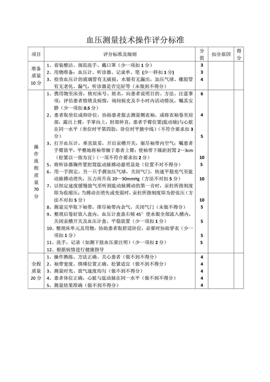 血压测量技术操作评分标准_第1页