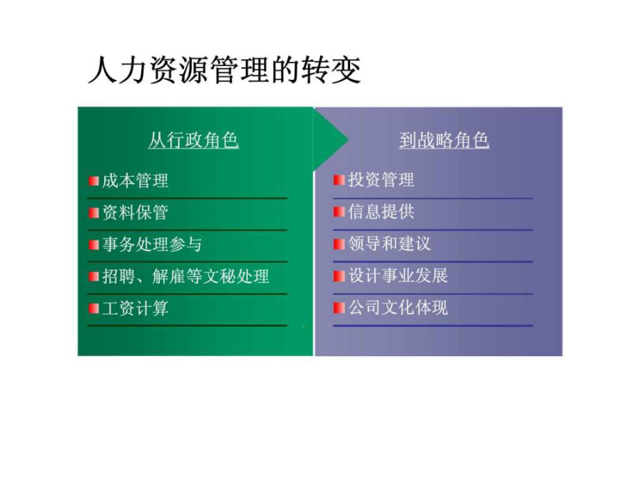 人力资源管理的转变课件