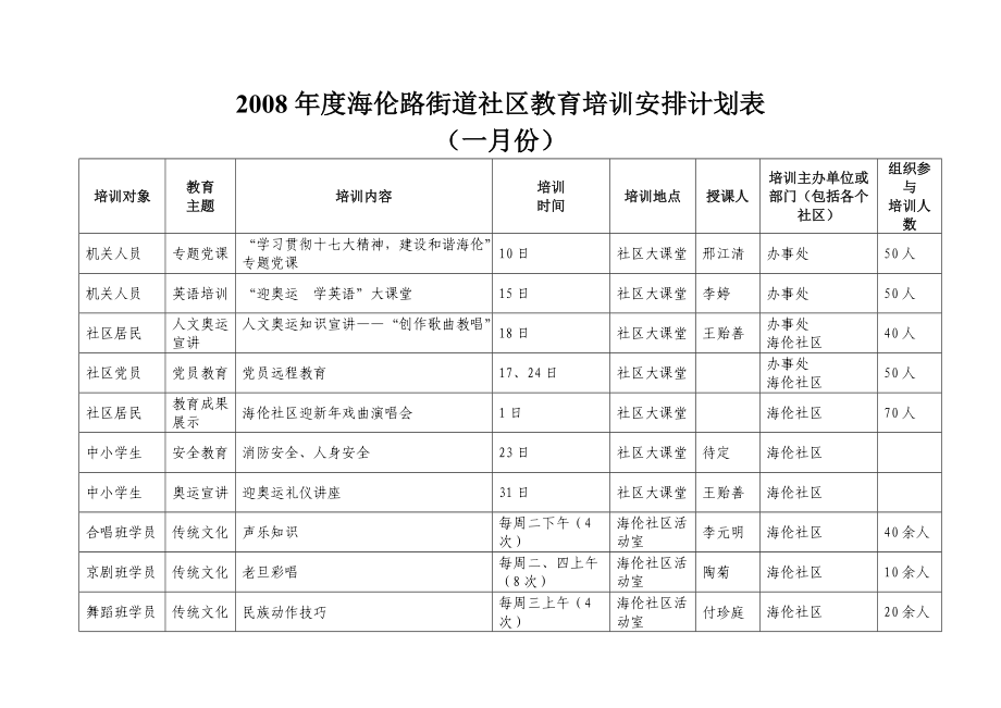 海伦路街道社区教育培训安排计划表