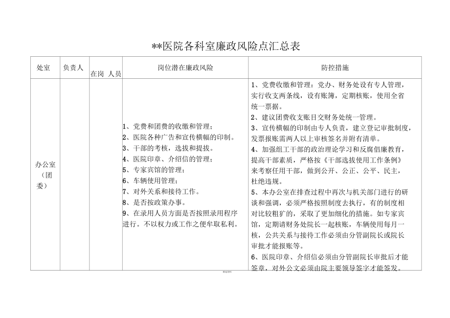 医院各科室廉政风险点汇总表_第1页