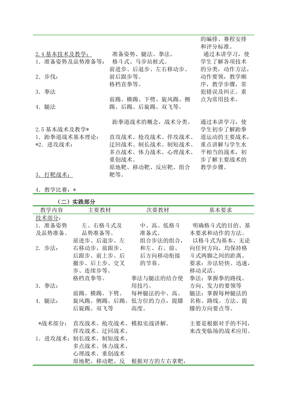 跆拳道教学大纲