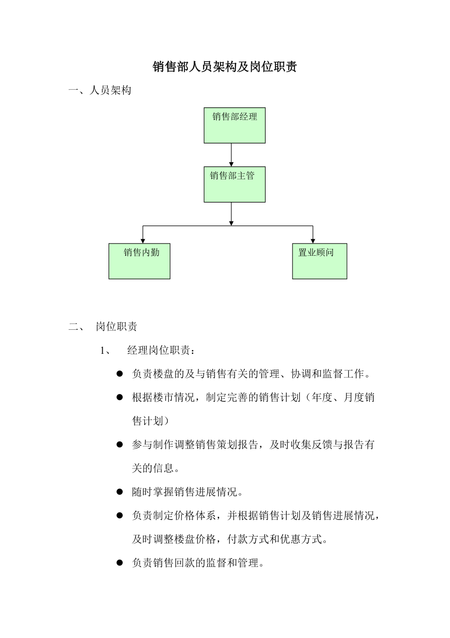 房地产销售部人员架构及岗位职责