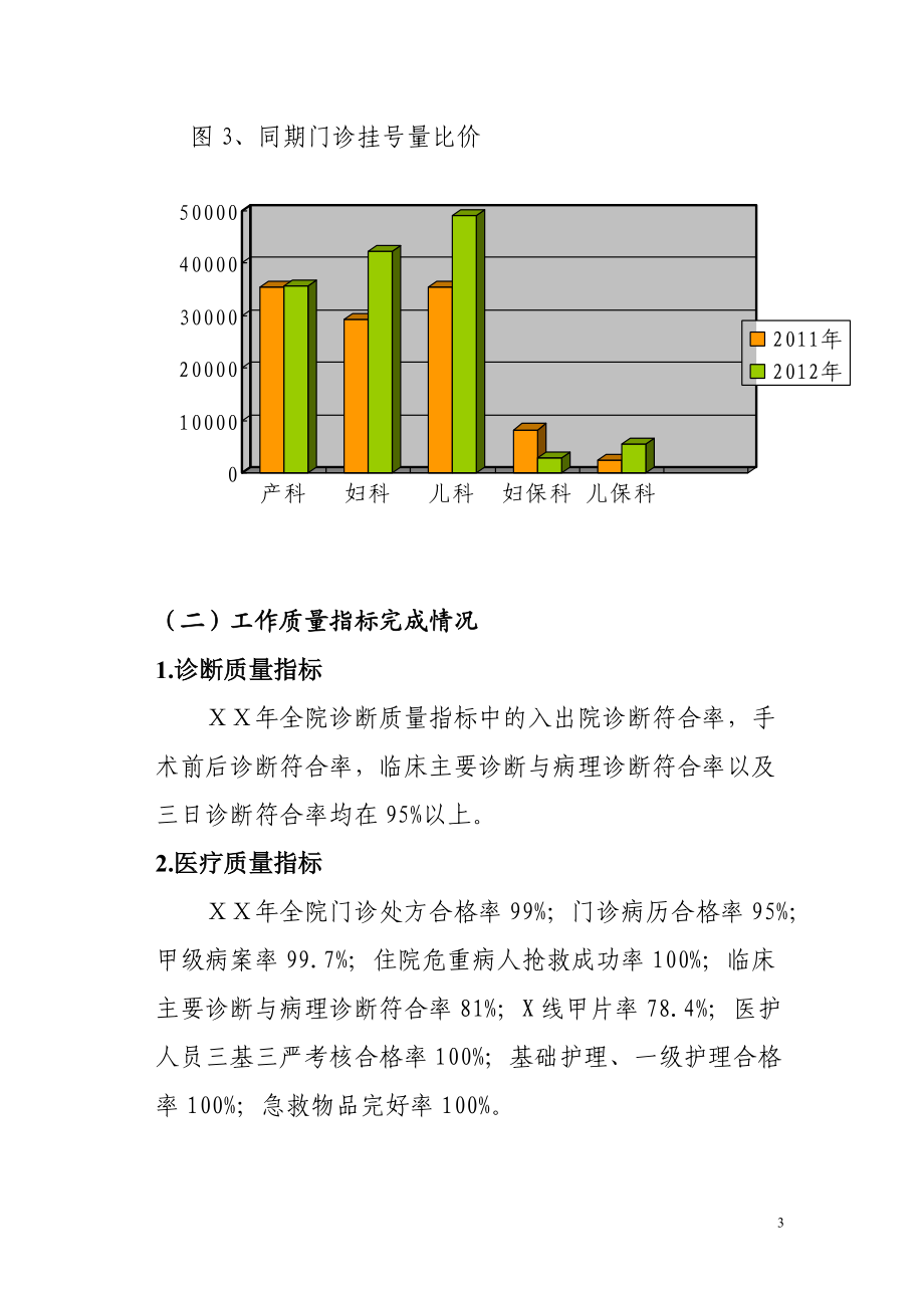 医院医疗工作统计分析