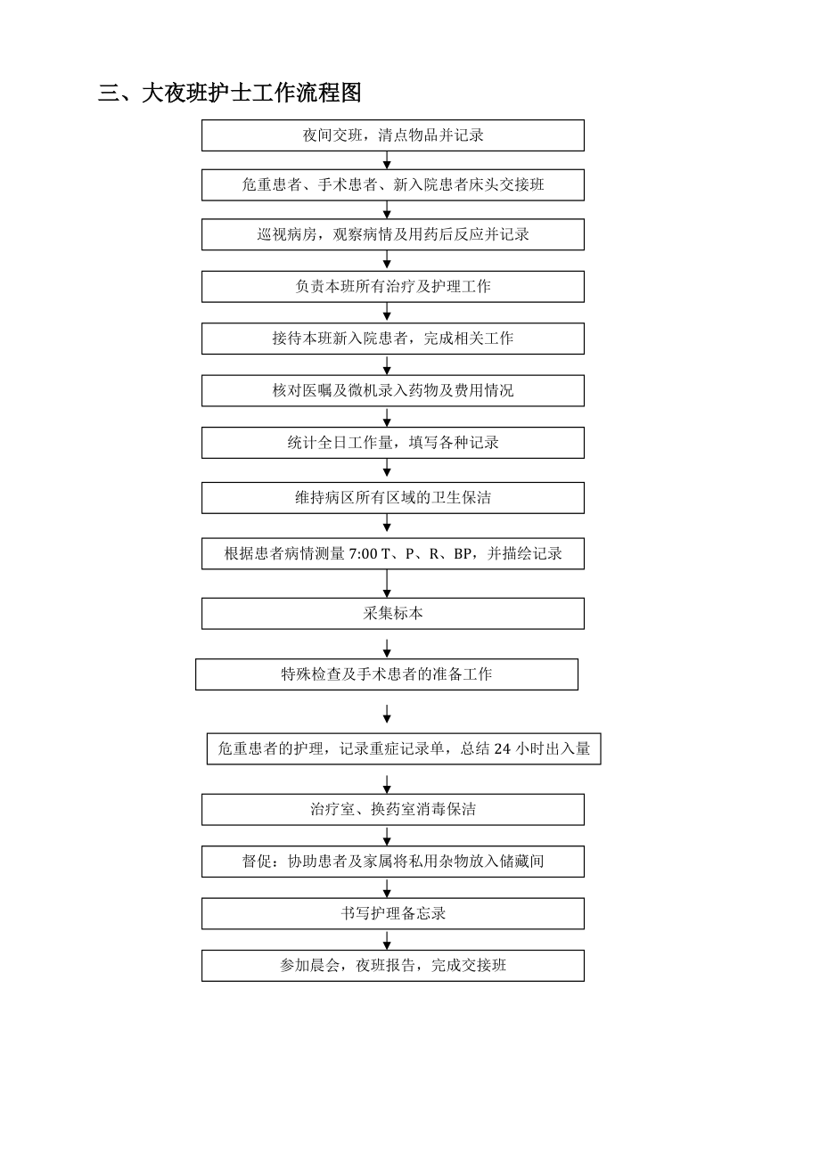 护理各班次工作流程图