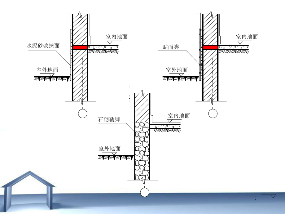 勒脚散水圈梁雨棚与阳台