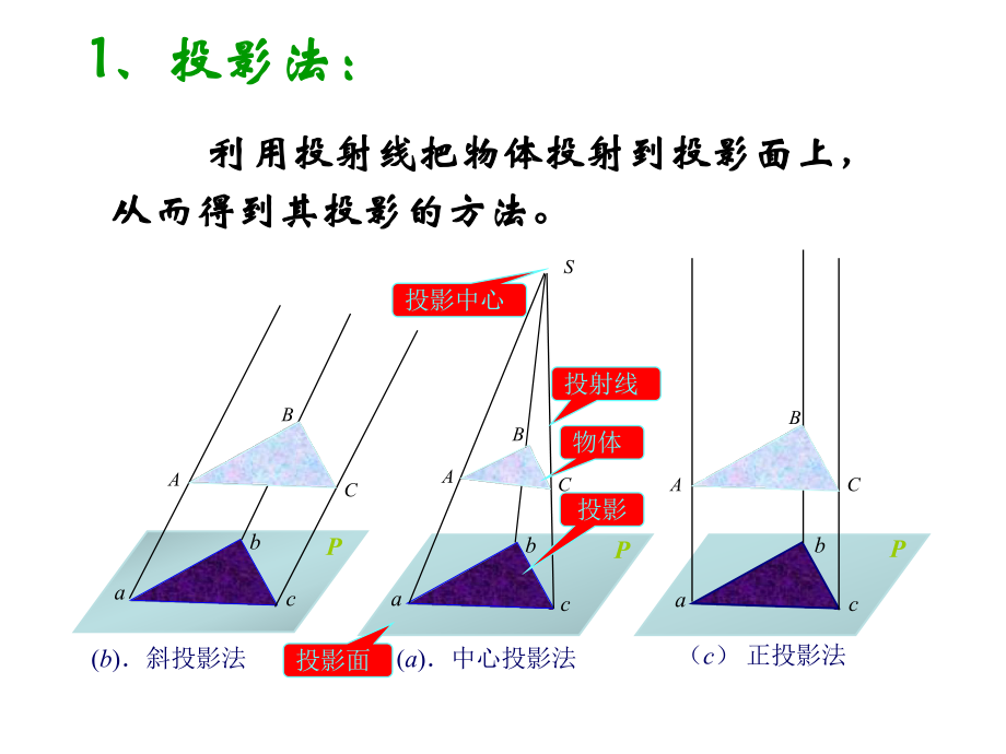 投影原理及点的投影特性