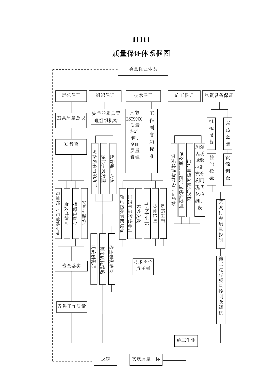 安全质量体系框图