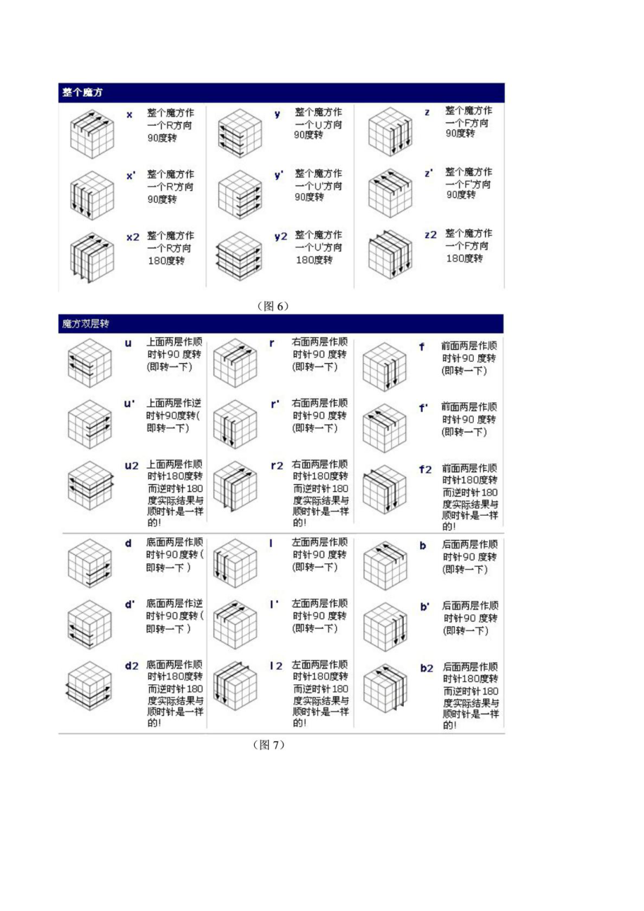 3阶魔方公式口诀图解教程