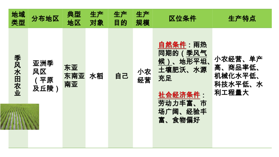 五大农业地域类型汇总