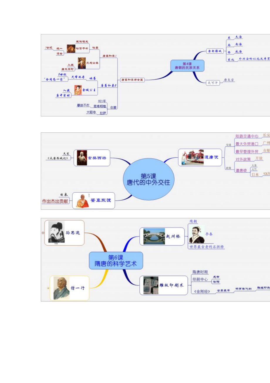 七年级下册历史思维导图