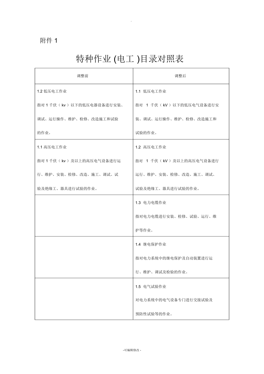 特种作业(电工)目录对照表_第1页