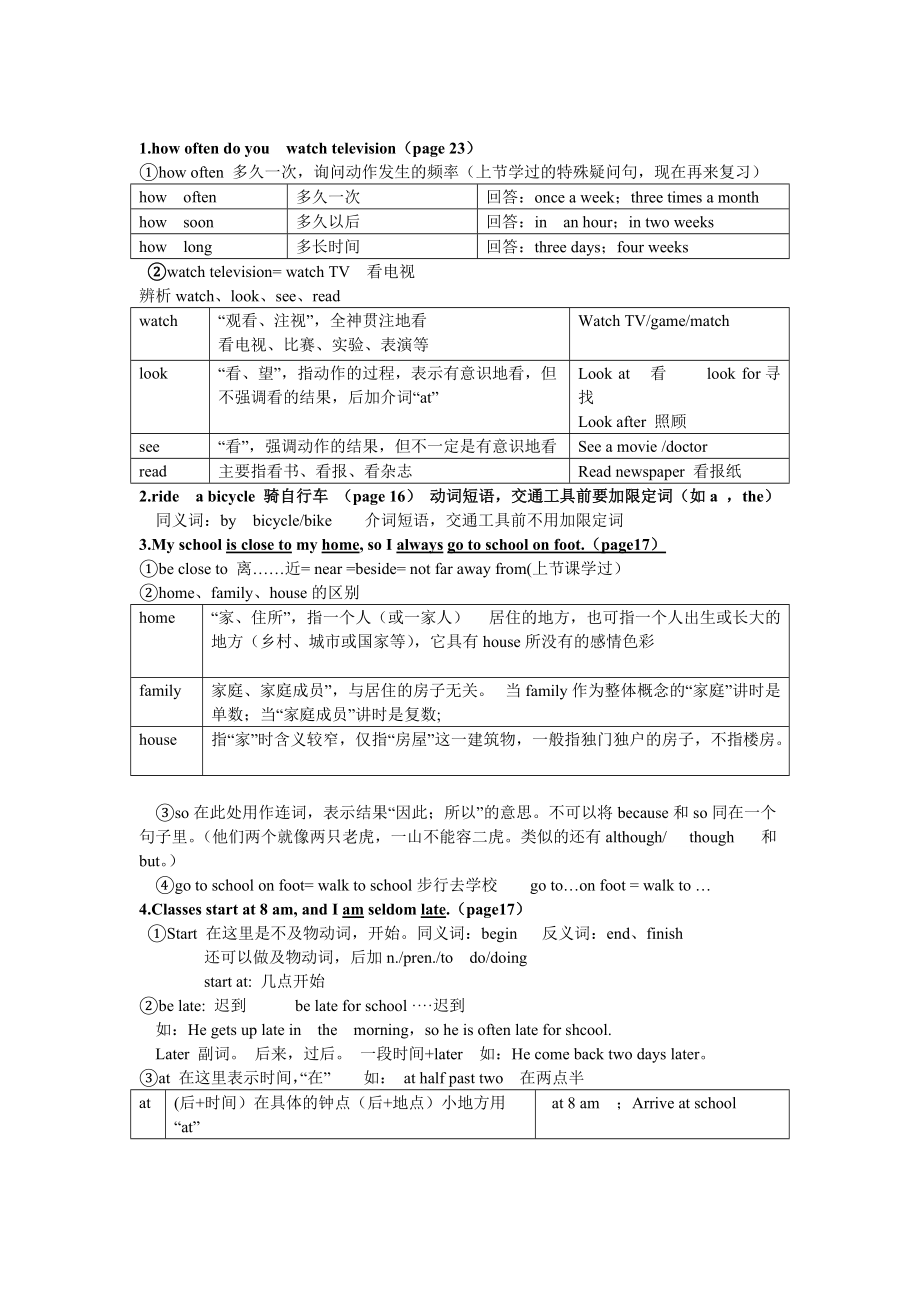 七年级上册英语第二单元知识点总结总5页