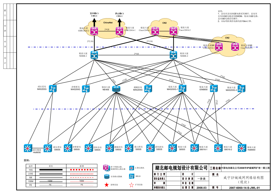 城域网网络结构图v61