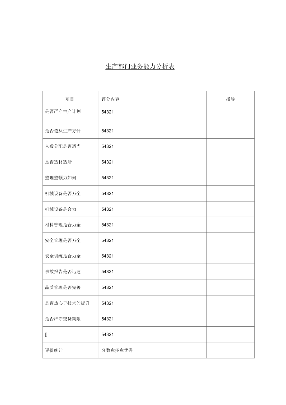 生产部门业务能力分析表_第1页