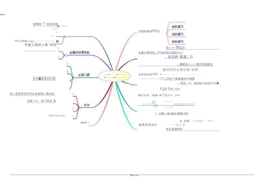 化学思维导图